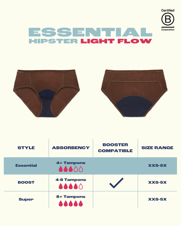 Essential Period Hipster by AISLE - Non-toxic Clothes product rated STOP by Million Marker, free from BPA, phthalates, and parabens