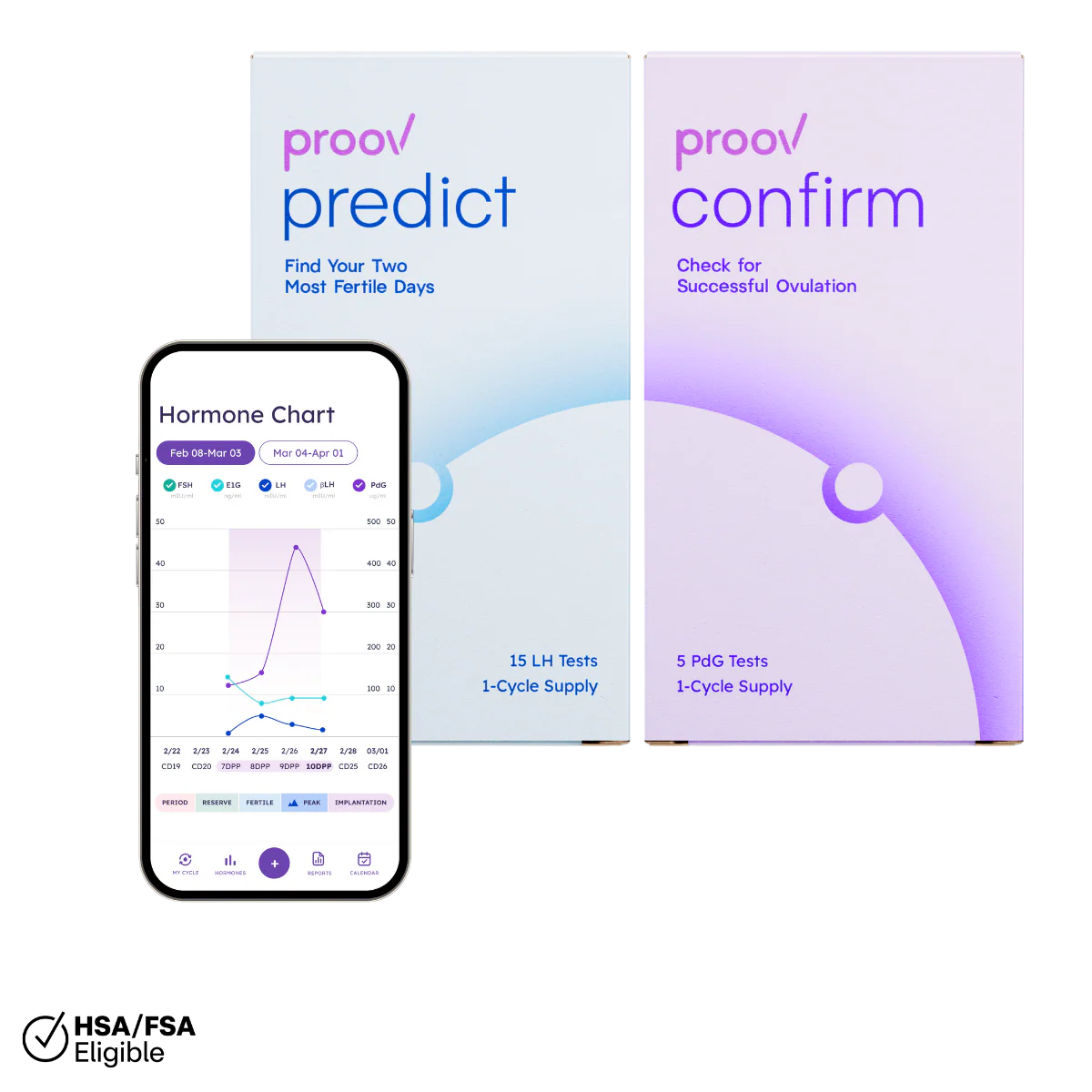 Predict & Confirm Kit by Proov - Non-toxic, GO rated product free from harmful chemicals
