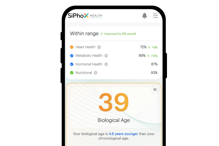At-Home Health Test by SiPhox - Non-toxic Test Kits product rated GO by Million Marker, free from BPA, phthalates, and parabens